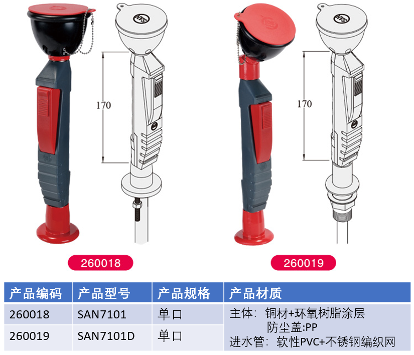 SAN7101技術參數