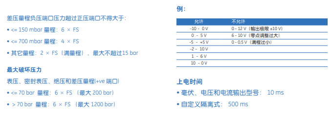 PTX5072技術參數