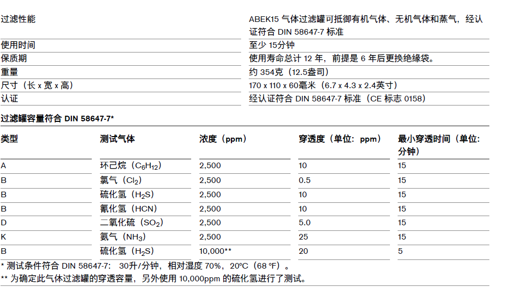 技術參數(shù)